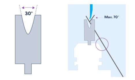 angle-de-pliage-minimale-maximale