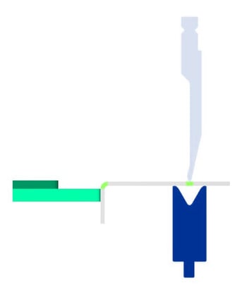 pliage à angle droit contre la butée.