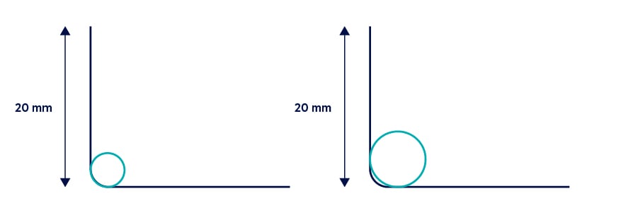 Angles obtus et droits