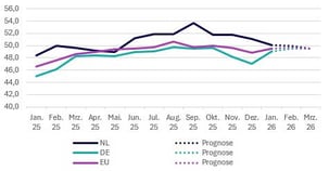 2026-q1-europaeische-pmi-