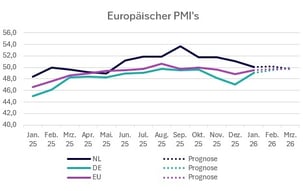 2026-q1-europaeische-pmi-s