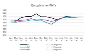 2026-q2-europaeische-pmi-s