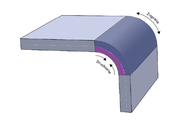 247TS Bending Radius
