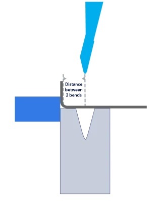 Distance between 2 bends