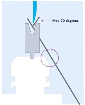 Maximum angle degrees
