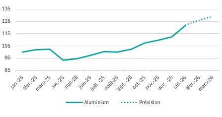 2026-t1-prix-europeens-aluminium-