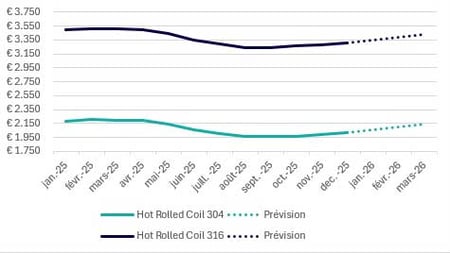 2026-t1-prix-europeens-inox-