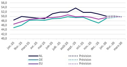 2026-t1-prix-europeens-pmi-