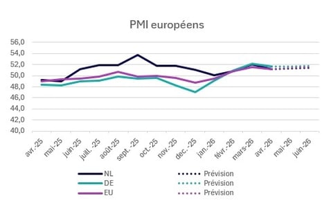 2026-t2-pmi-europeens