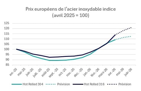 2026-t2-prix-europeens-de-l-acier-inoxydable