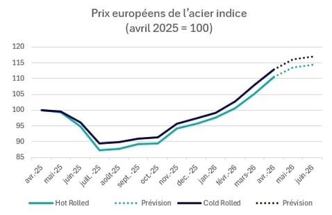 2026-t2-prix-europeens-de-l-acier