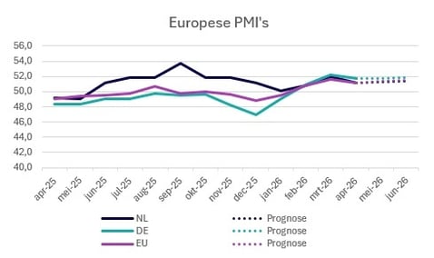 2026-q2-europese-pmi-s