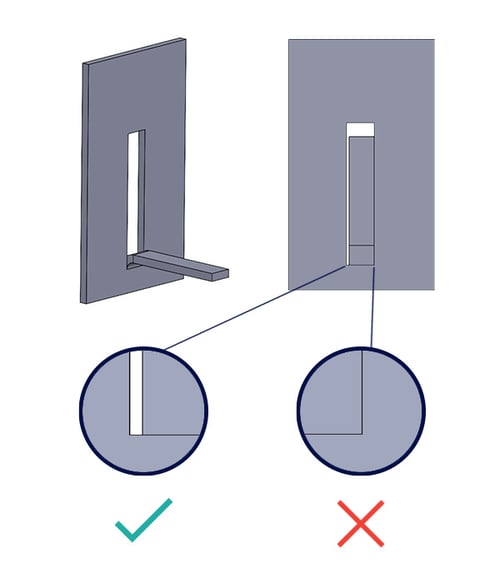 Cutting lines for internal setting