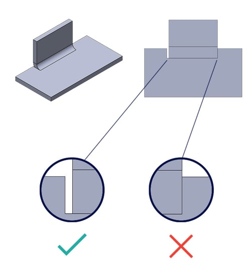 Cutting lines for external setting