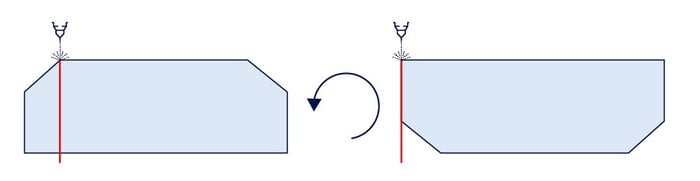 draai een plaat met afgeschuinde randen