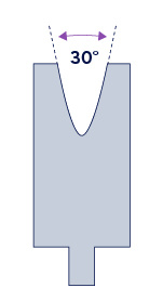 minimale buighoek