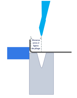 Distance entre 2 lignes de pliage
