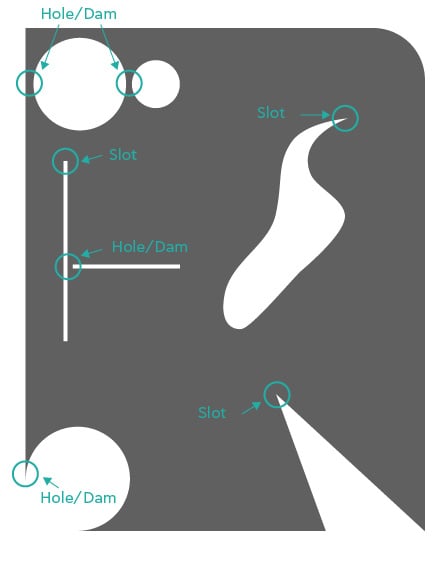 247TS_Guidelines_Dam_Hole_Slot_en