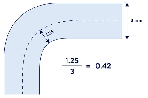 example-k-factor
