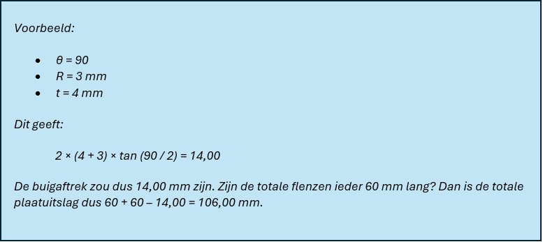 formule voor buigaftrek