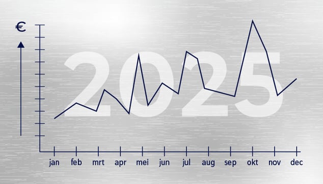 prijzen blijven onverwacht fluctueren