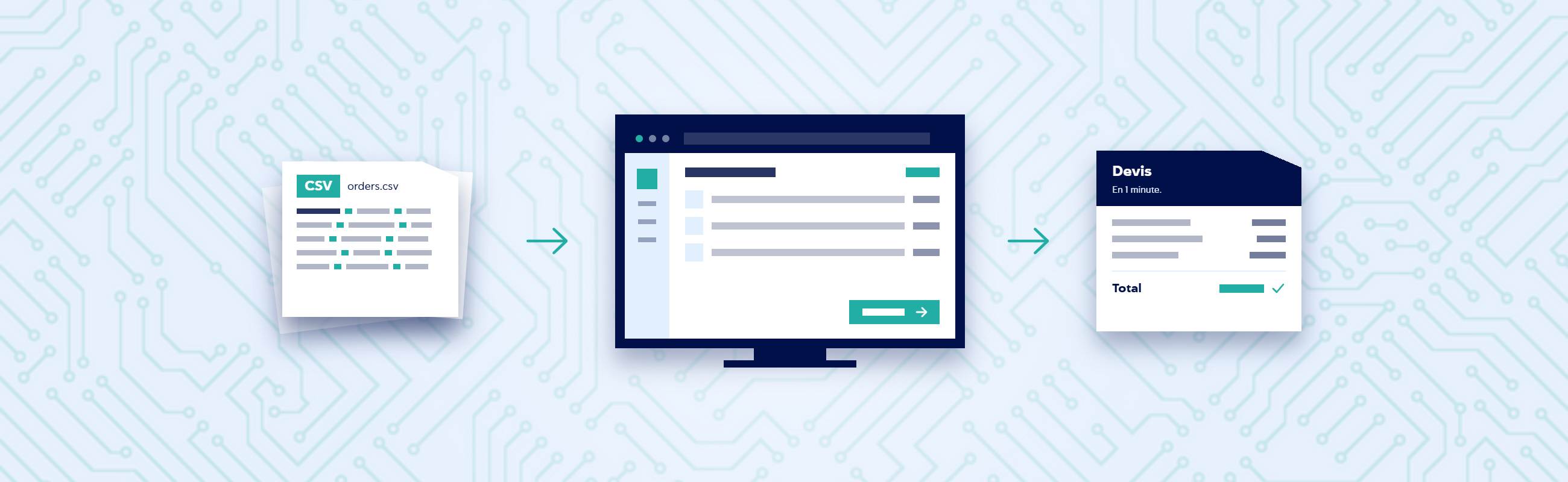 Importation CSV et processus de commande automatisé dans Sophia®