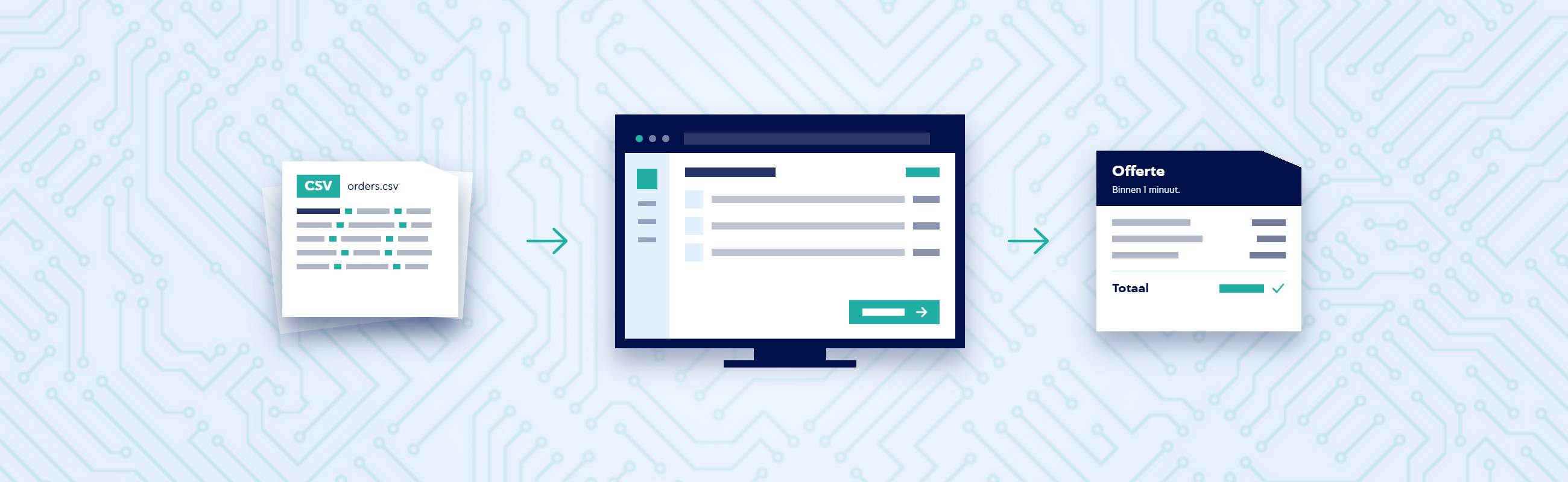 CSV-import en geautomatiseerd bestelproces in Sophia®